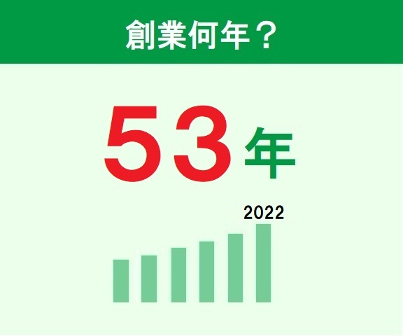 平均年齢