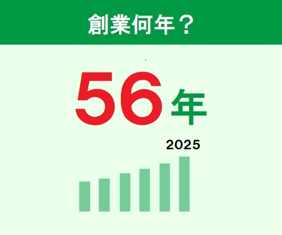 平均年齢