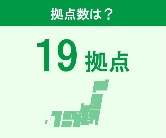 産休・育休取得率